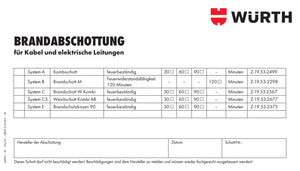 Kennzeichnungsschild Brandschutz- KENNZSHLD-KBL Verpackungsinhalt 20 Einheit